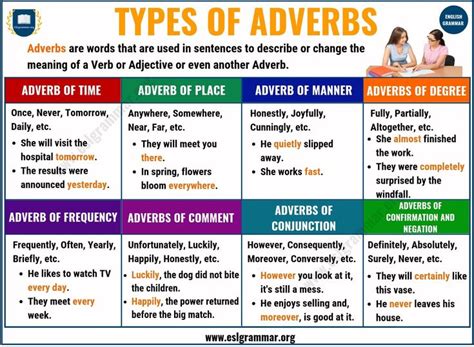 Learn adverb definition, different adverb types and useful grammar rules to use adverbs in sentences with esl printable worksheets and example sentences. Adverbs: What is an Adverb? 8 Types of Adverbs with ...