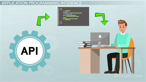 Application Programming Interface Api Definition And Example Video