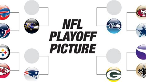 Nfl Week 16 Playoff Picture Scenarios Key Games And Projected Playoff