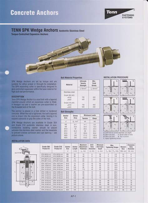 183, jalan idaman 1/13,, 81400 senai johor, taman perindustrian senai, senai, johor. TENN HOLDINGS SDN. BHD: Concrete Anchor Systems