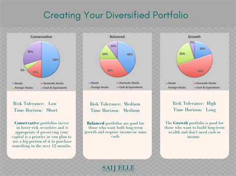 Build The Right Investment Portfolio For You Investing For Women