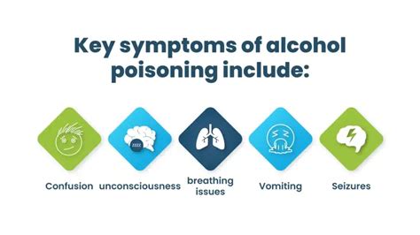 Alcohol Poisoning Stay Informed Stay Safe The Haven Detox