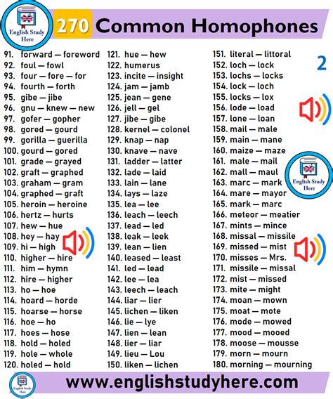 270 Common Homophones List English Study Here English Phonics