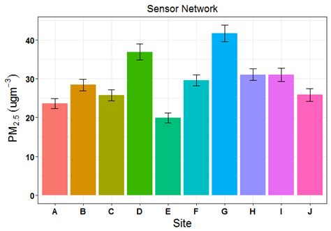 Ggplot Reorder Bars In Barplot From Highest To Lowest Stack Mobile