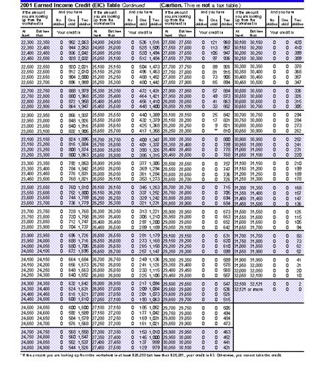 7 Photos Earned Income Credit Table 2017 Pdf And Description Alqu Blog