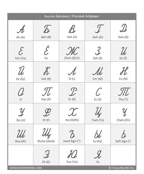 Russian Alphabet Russian Letters Gambaran