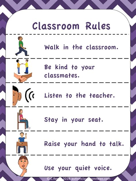 Classroom Rules And Commands English Project Gep
