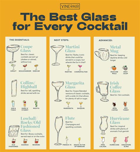 Infographic The Best Glass For Every Cocktail Cocktail Recipe Book Bartending Tips Cocktail