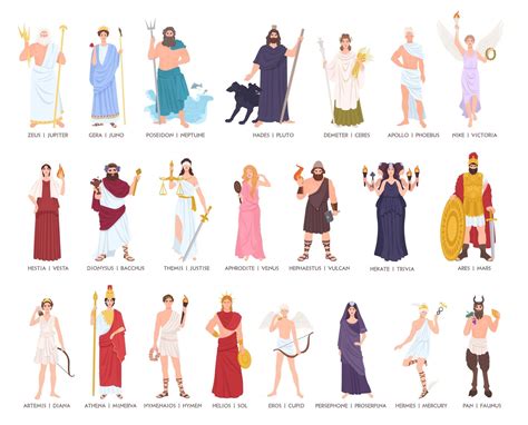 Greek God Pictures And Names Current Smart Quiz Greek Gods And Their