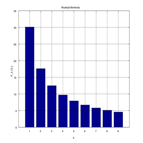 Diagrammatic Presentation Of Data Bar Diagrams Pie Charts Etc