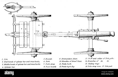 Line Engraving Of A Field Gun On A Limber Used In The American Civil