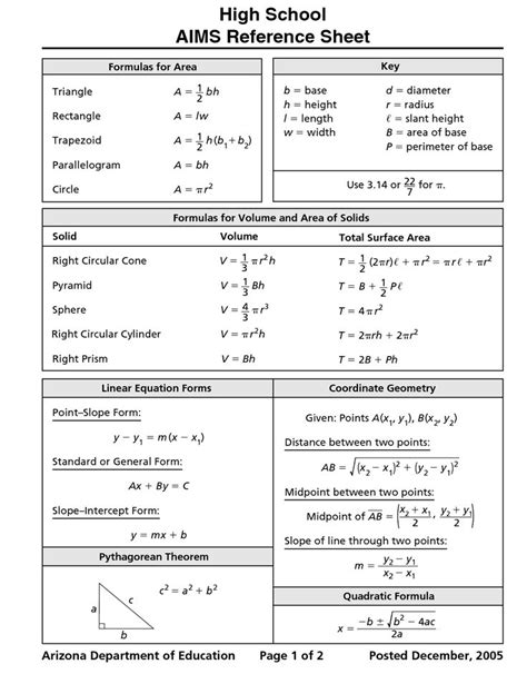 Printable Ged Math Formula Sheet