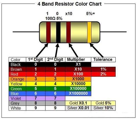 Resistors Fixed Childhoodradio