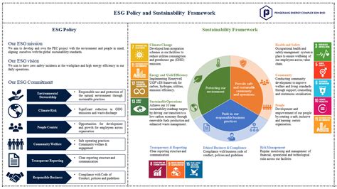 Esg Policy And Sustainability Framework Pec