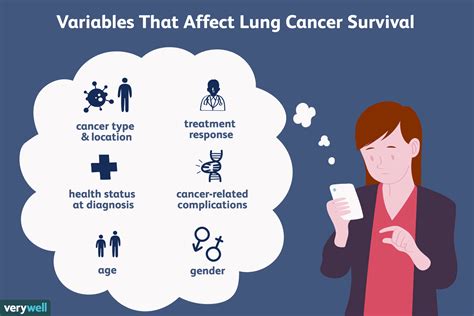 What Is Stage 2 Lung Cancer Life Expectancy