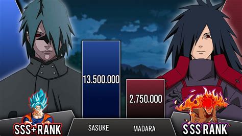 Sasuke Vs Uchiha Clan Power Levels Naruto Power Levels Boruto Power