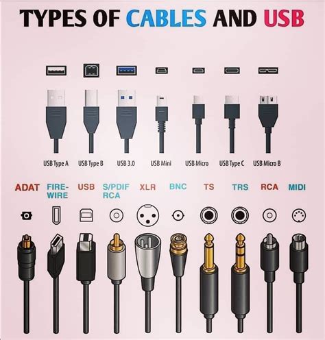 Types Of Cable Connectors And Usb Kakidiy Dotcom Article Pages