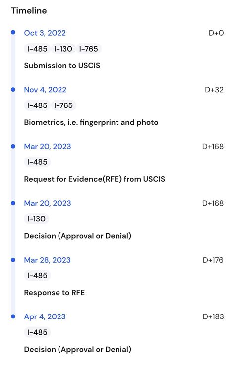 Another "Actively reviewed" post (I-130) : r/USCIS