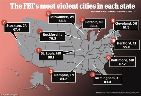 St Louis City Tops Fbis List Of Most Dangerous Urban Centers In