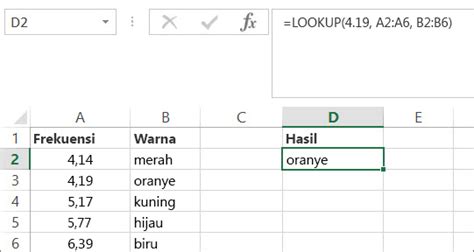 Lookup Fungsi Lookup Dukungan Office