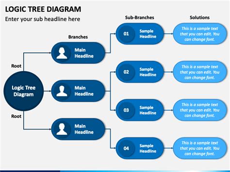 Logic Tree Diagram Powerpoint Template Ppt Slides
