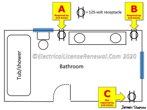 Bathroom Lights And Outlets On Same Circuit Everything Bathroom