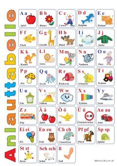 Reisepass des anderen staates, falls sie neben der deutschen staatsangehörigkeit eine weitere haben. 20 Best What's your emoji name alphabet? images in 2020 ...