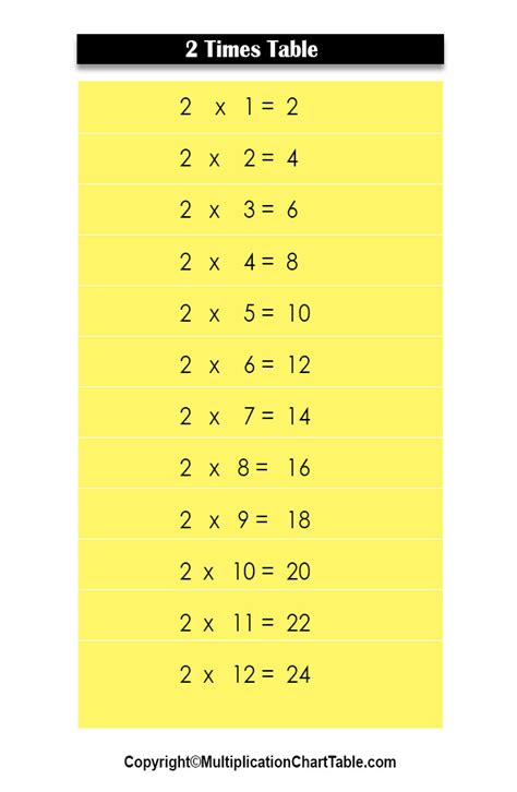 2 Times Table Chart Printable Pdf Images And Photos Finder