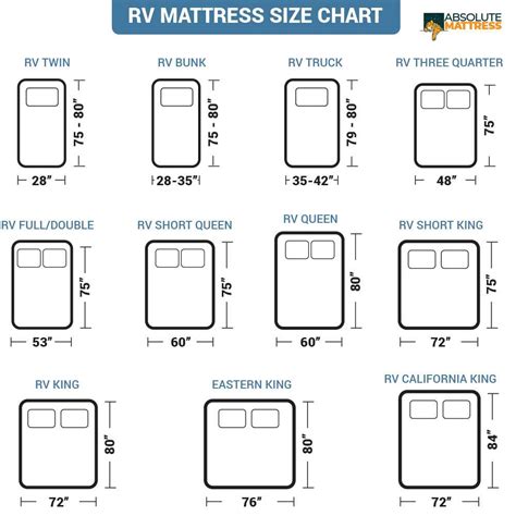 How To Size A Replacement Rv Mattress Absolutemattress Com