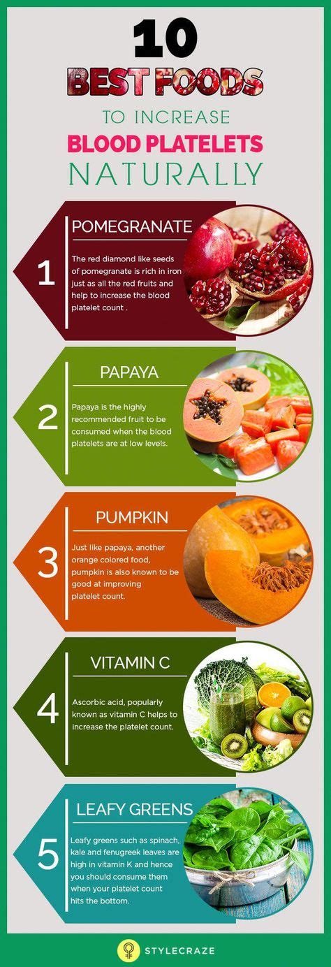 15 Best Foods That Increase Platelet Count Naturally Cholesterol