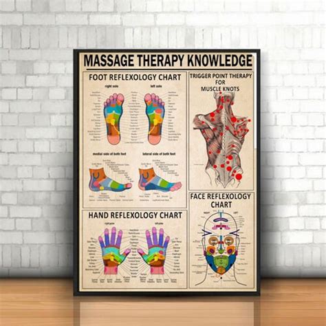 Massage Poster Massage Therapist Foot Reflexology Chart Etsy