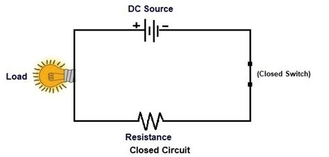 What Is Closed Circuit Definition And Example Linquip