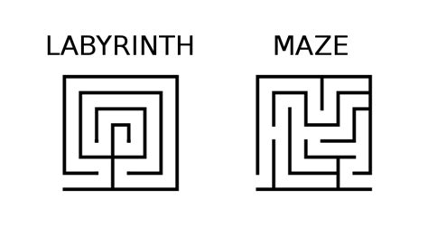 Is There A Difference Between A Maze And A Labyrinth — Do You Maze