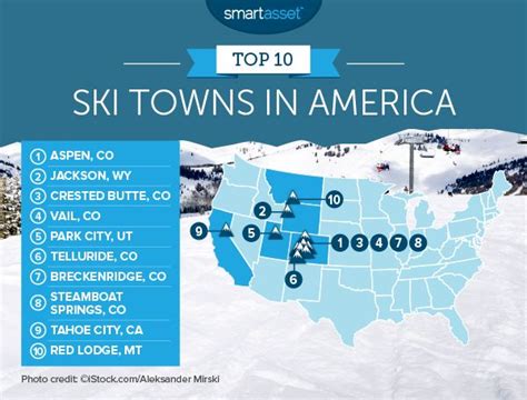 The Best Ski Towns In America 2016 Edition Smartasset Ski Town