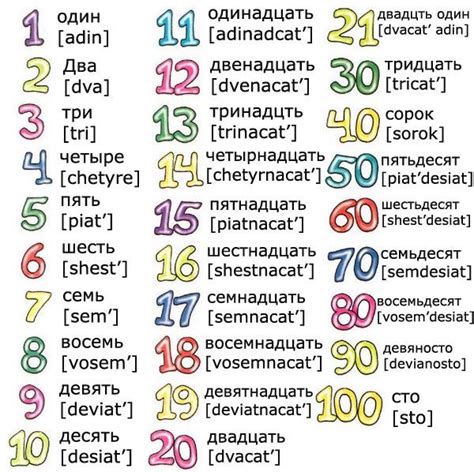 Abc Russian Who Can Count In Russian From 0 Till 100