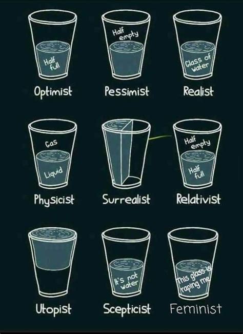 Do You Agree With The Optimist Pessimist Realist Physicist