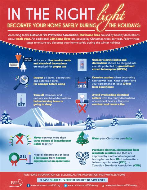 Holiday Electrical Safety Checklist Not Just For The Professionals