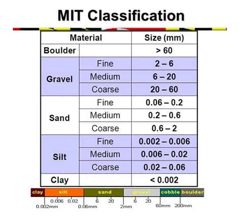 Classification Of Soil In Hindi Fact News Report