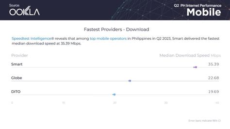 Ph Median Internet Speeds Ookla June 2023 3 Yugatech Philippines