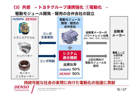 「トヨタと今まで以上に距離縮める」、デンソーら4社の新会社が担う役割とは：自動運転技術 Monoist