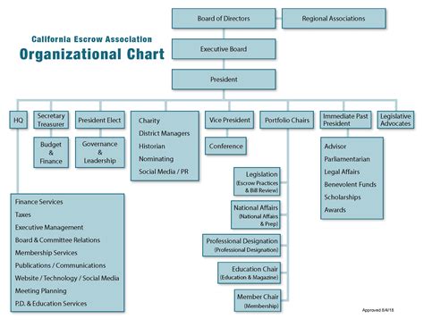 Flowchart Diagram Flow Chart Graph Organization Structure System Images