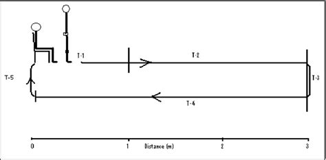 Der test erlaubt eine beurteilung von muskelkraft, gelenkfunktion und gleichgewicht und lässt dabei rückschlüsse auf eine ggf. Adapted Timed Get Up and Go Test | Download Scientific Diagram