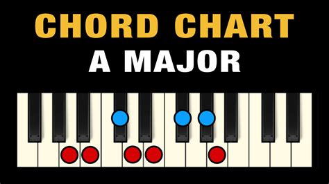 Chords In A Major Free Chart Professional Composers