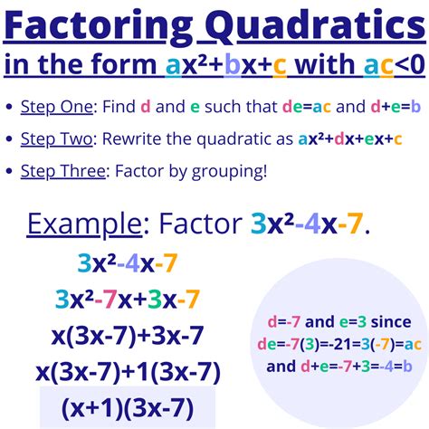 Factoring Quadratic Ax²bxc With Ac