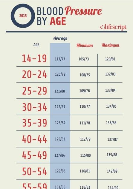 Blood Pressure Vs Age Chart All In One Photos