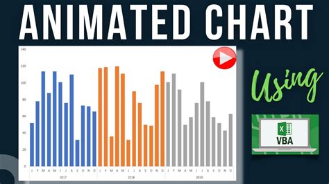 Excel Animated Chart Using Vba Code Youtube