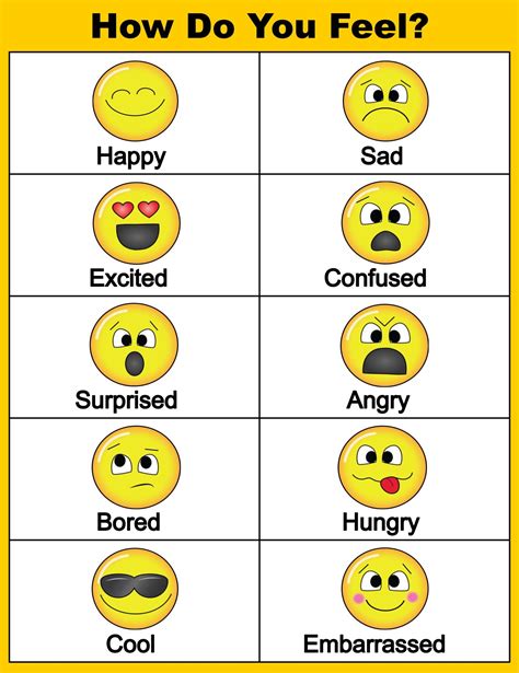 How Are You Feeling Today Printable Chart Feelings Chart Emotion