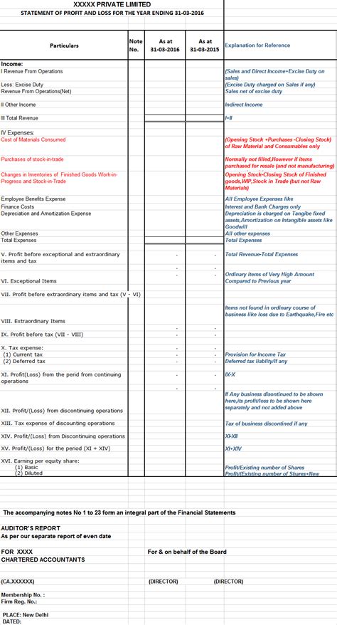 Profit And Loss As Per Schedule Iii For Manufacturing Companies Facto