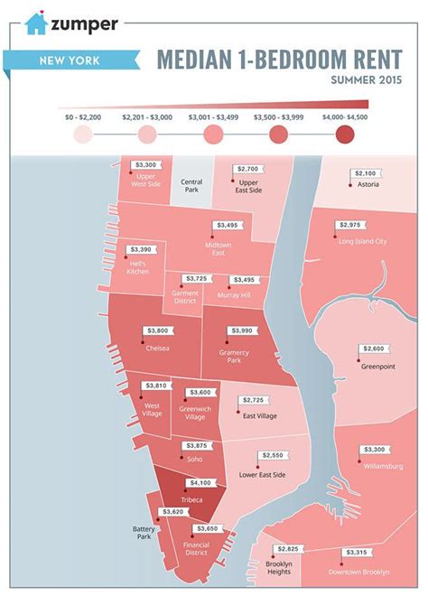 The Priciest And Cheapest NYC Neighborhoods For Renters Nyc Neighborhoods The Neighbourhood