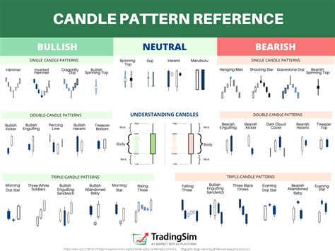 Candlestick Patterns Explained Plus Free Cheat Sheet Tradingsim